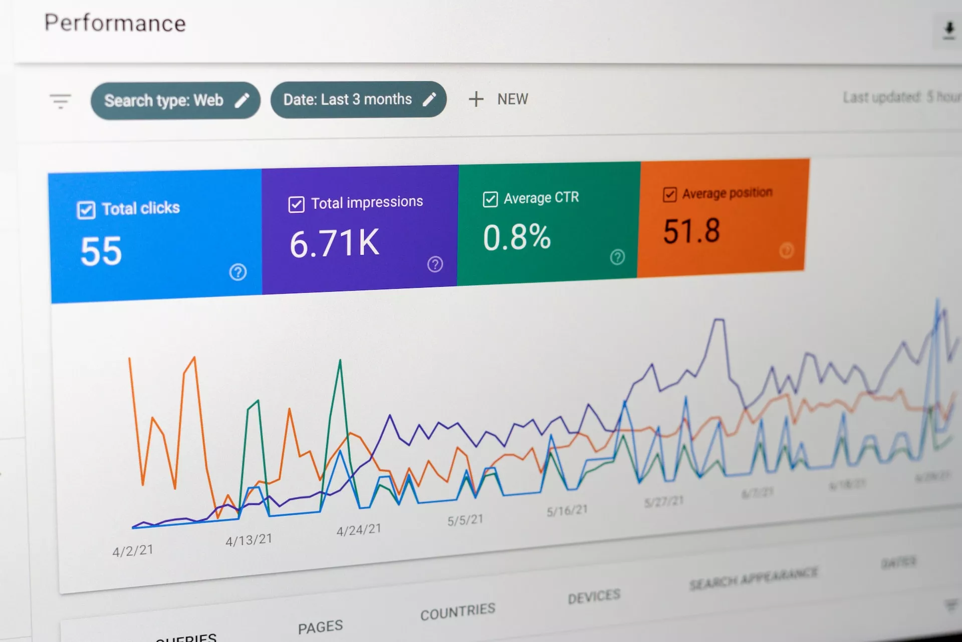 Consejos para utilizar Google Search Console